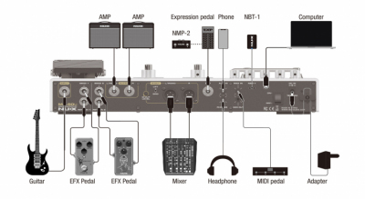 NUX MG-50LI - Multiefekt / Modeler gitarowy