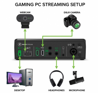 MACKIE MAINSTREAM - interface komputerowy audio