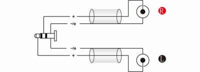 Roxtone SAYC150L1 - Kabel audio Jack 3.5mm stereo / 2 x RCA 1m