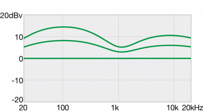 Ibanez GSR180-BK - Gitara basowa