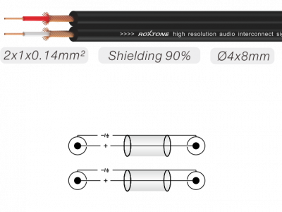 Roxtone SAYC130L1 - Kabel audio Jack 3.5mm stereo / 2 x Jack 6.3mm mono 1m