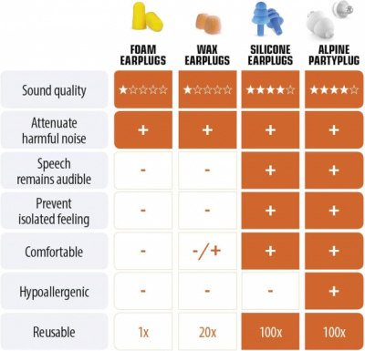 Alpine PartyPlug - Zatyczki do uszu