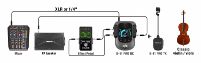 NUX B-11 PRO - System Bezprzewodowy do Skrzypiec