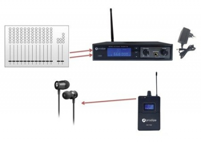 Prodipe IEM 7120 V2 - douszne monitory słuchawkowe