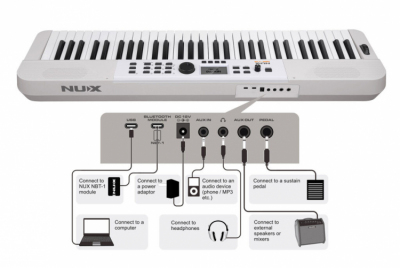 NUX NEK-110 WH - Pianino cyfrowe białe