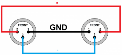 REDS MUSIC DX0115BX - Kabel DMX  1,5m