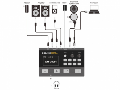 NUX DM-310H - Perkusja elektroniczna