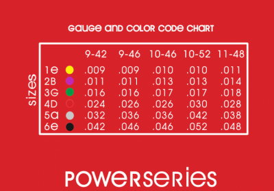 CLEARTONE struny do gitary elektrycznej POWER Series 10-52