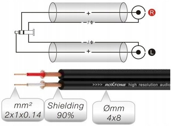 Roxtone RAYC150L6 - Kabel audio 6m