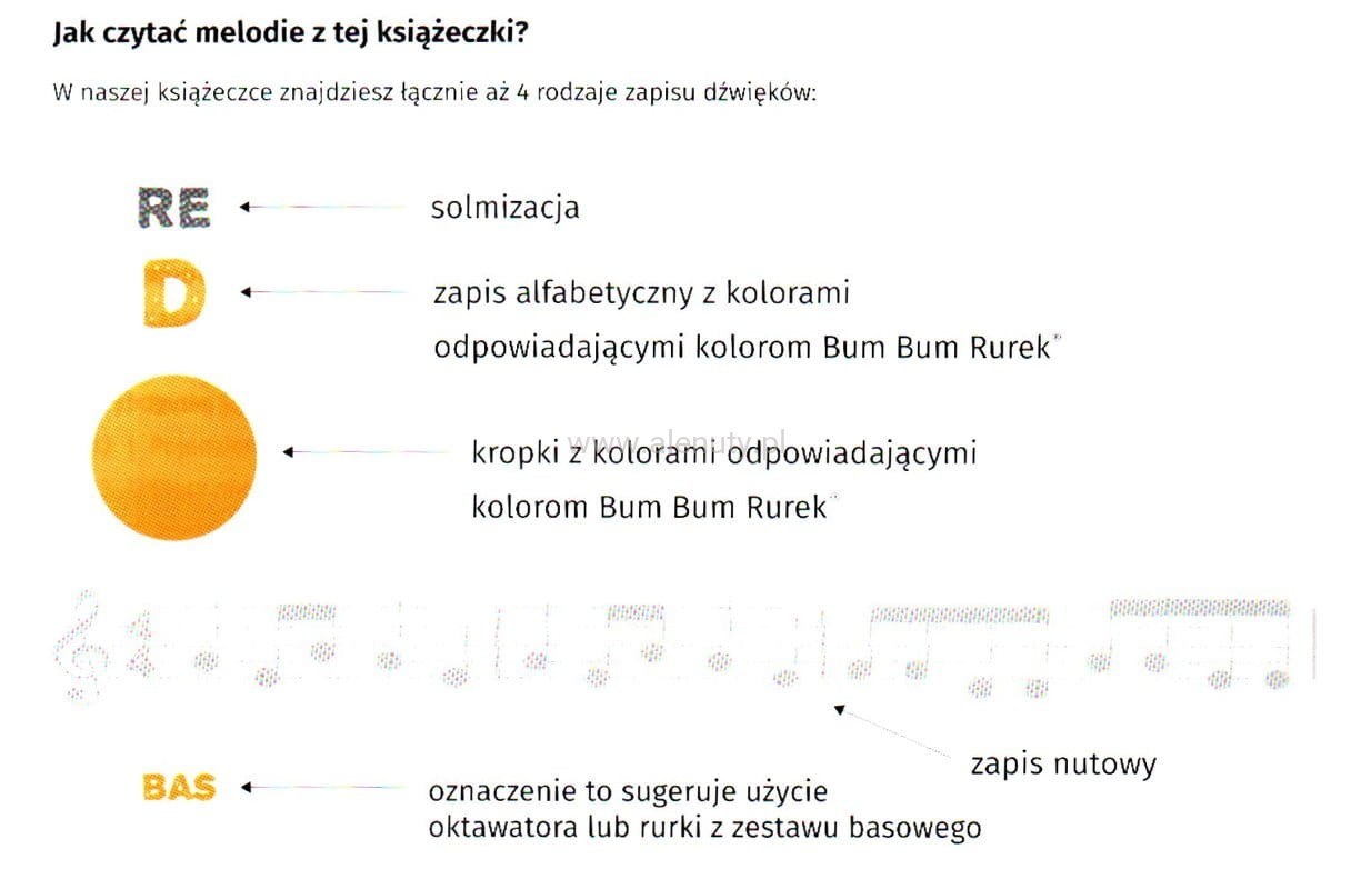 Śpiewnik "Proste Utwory" na Bum Bum Rurki®