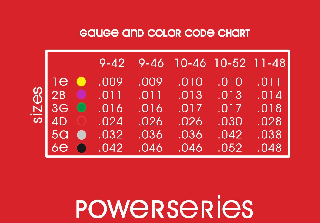 CLEARTONE 9819 struny do gitary elektrycznej POWER Series 9-46
