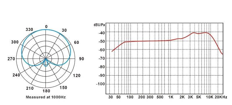 Prodipe TT1 Pro-Lanen Instruments - mikrofon dynamiczny - instrumenty