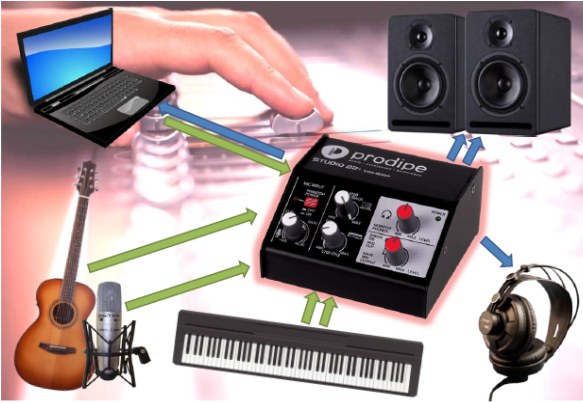 Prodipe Studio22+ - interfejs audio USB
