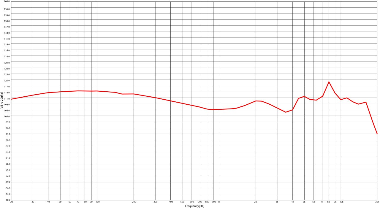 Stagg SPM-435 TR - hybrydowe słuchawki douszne, 4 przetworniki, przezroczyste