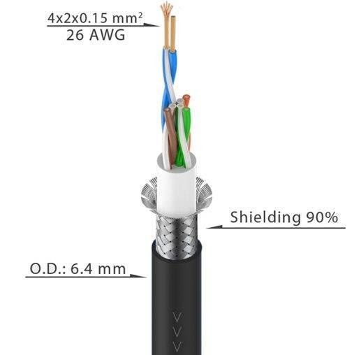 Kabel cyfrowy Roxtone CAT5FB — cena za 1 m