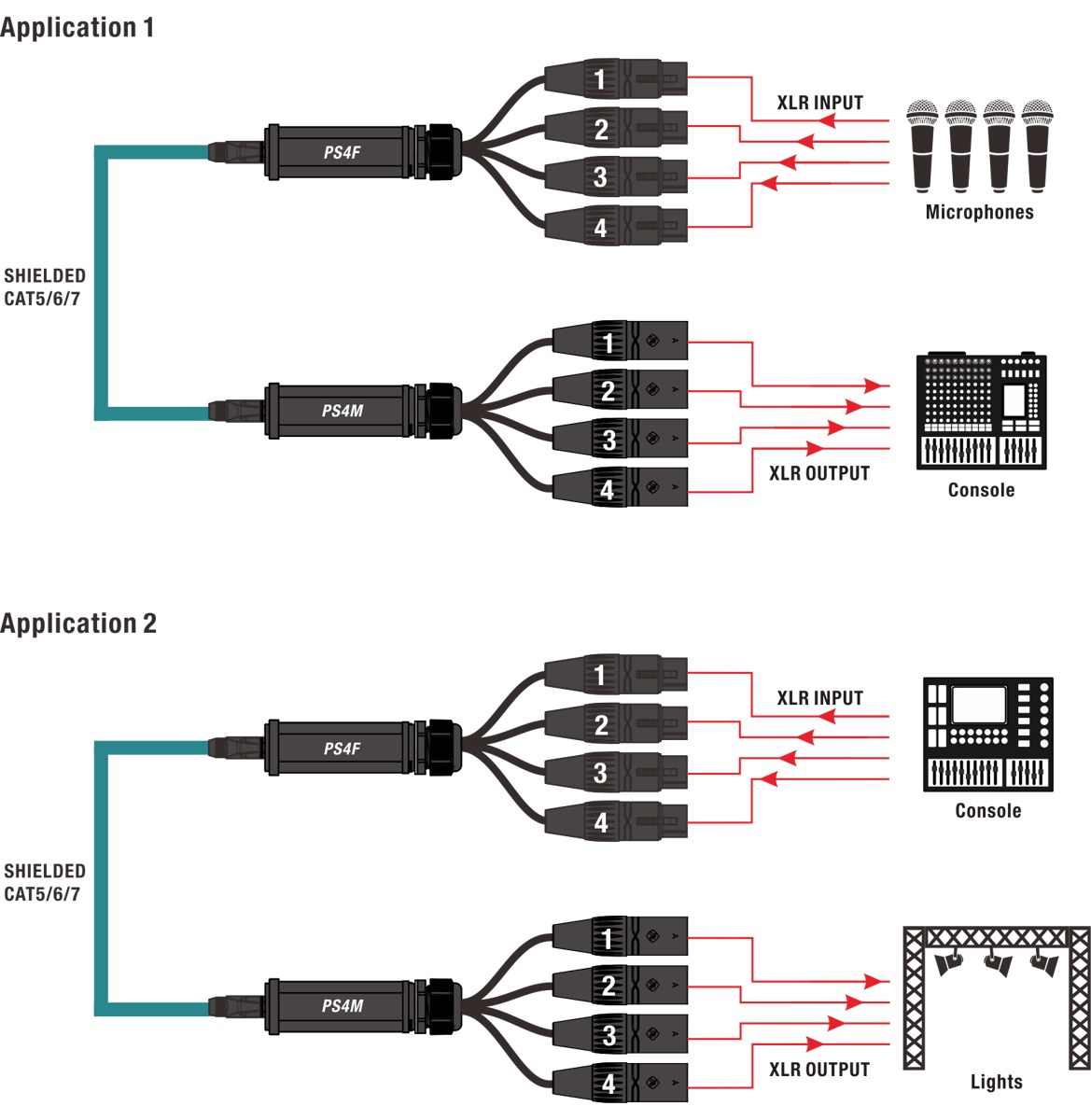 Splitter EtherCON RJ45 na 4x XLR 3-pin żeński Roxtone PS4F