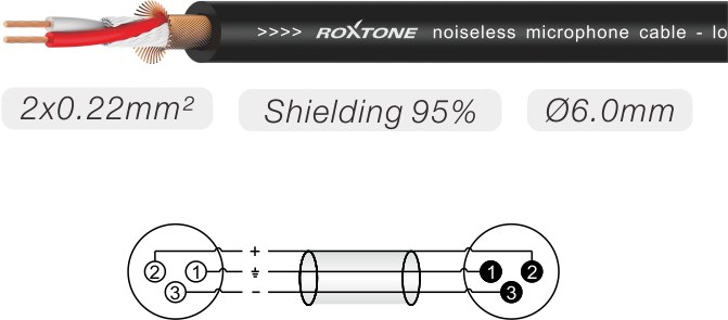 Kabel mikrofonowy SMART Roxtone SMXX200L10