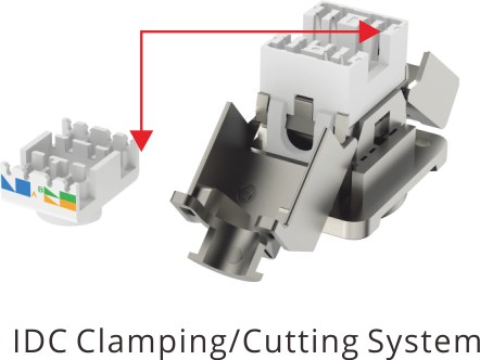 Gniazdo typu RJ45 CAT6 Roxtone RAD-C6A-IDC