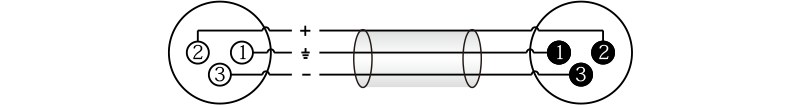 Kabel wieloparowy Roxtone MSL422CL0030