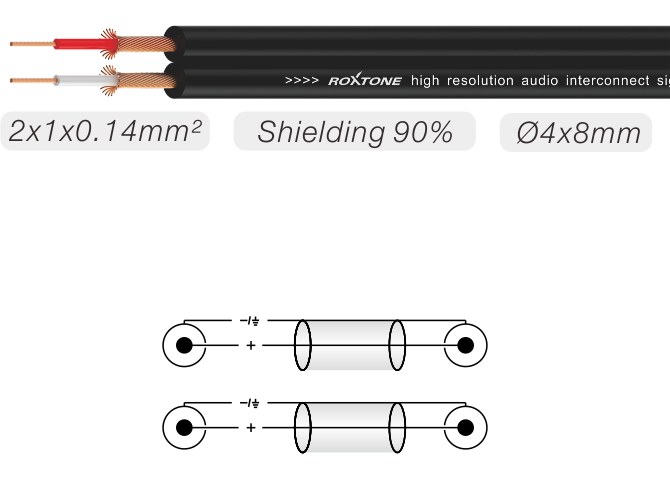 Kabel audio Jack 3.5mm stereo / 2 x Jack 6.3mm mono 1m Roxtone SAYC130L1