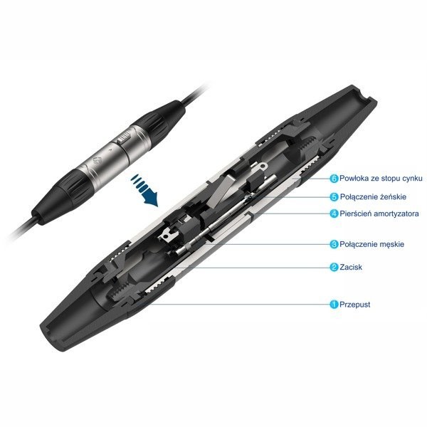 Wtyk typu XLR (komplet) Roxtone XP3FM