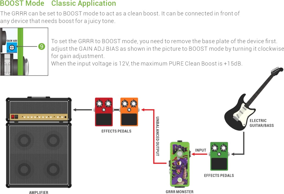 Efekt do gitary Musontek GRRR Monster M2205