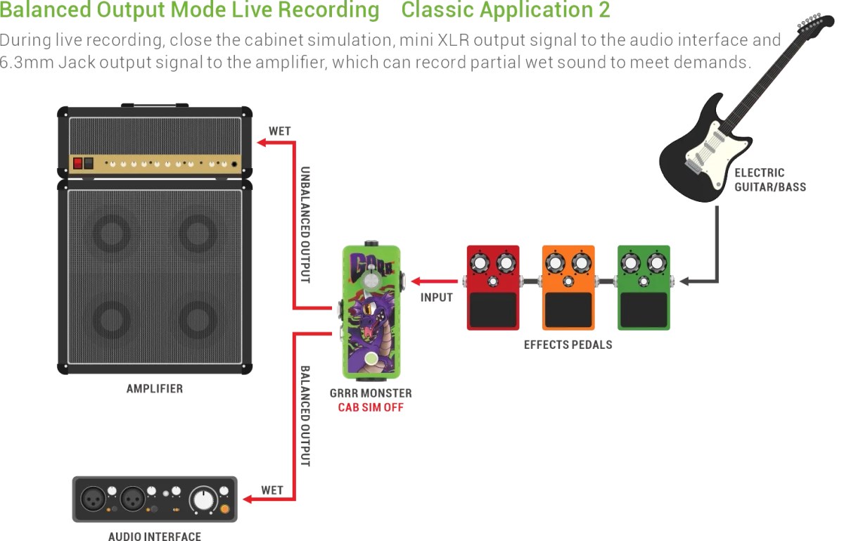 Efekt do gitary Musontek GRRR Monster M2205
