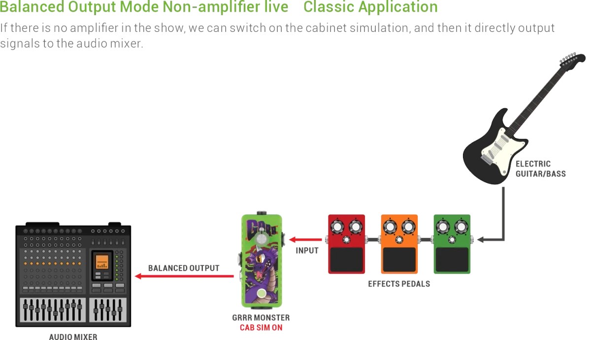 Efekt do gitary Musontek GRRR Monster M2205