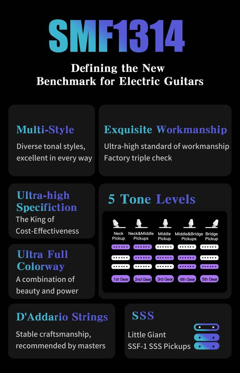 Gitara elektryczna SAGA SMF1314 SB (SSS)