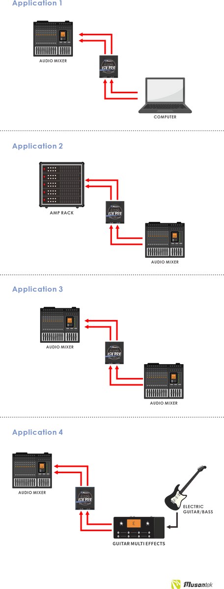 Izolator audio Musontek ISO PRO