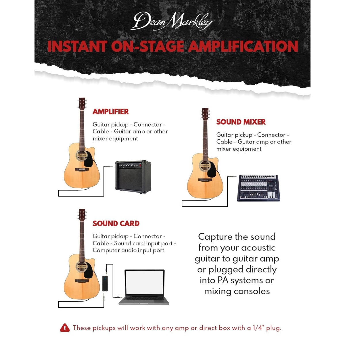 DEAN MARKLEY DM 3010 przetwornik do gitary