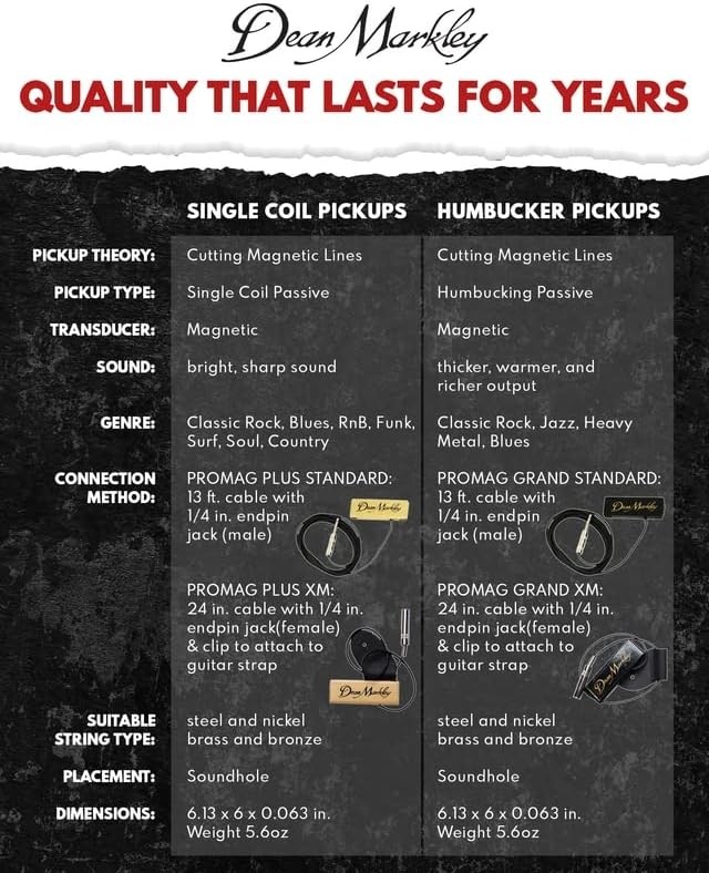 DEAN MARKLEY DM 3015 przetwornik do gitary