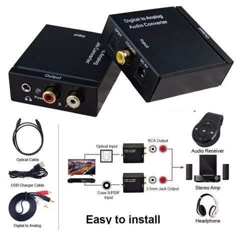 Zdjęcie poglądowe — Konwerter Audio SPDIF - RCA